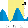 Nassauville tide chart for Friday, August 15, 2025