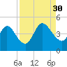 Nassauville tide chart for Saturday, August 30, 2025