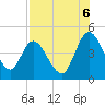 Nassauville tide chart for Wednesday, August 6, 2025