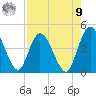 Nassauville tide chart for Saturday, August 9, 2025
