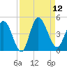 Nassauville tide chart for Friday, September 12, 2025