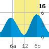 Nassauville tide chart for Tuesday, September 16, 2025