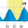 Nassauville tide chart for Friday, September 19, 2025