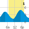 Nassauville tide chart for Monday, September 1, 2025