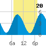 Nassauville tide chart for Saturday, September 20, 2025