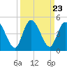 Nassauville tide chart for Tuesday, September 23, 2025