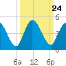 Nassauville tide chart for Wednesday, September 24, 2025