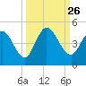 Nassauville tide chart for Friday, September 26, 2025