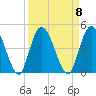 Nassauville tide chart for Monday, September 8, 2025