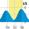 Nassauville tide chart for Wednesday, October 15, 2025