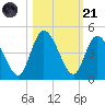 Nassauville tide chart for Tuesday, October 21, 2025