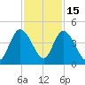 Nassauville tide chart for Saturday, November 15, 2025
