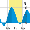 Nassauville tide chart for Friday, December 5, 2025