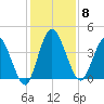 Nassauville tide chart for Monday, December 8, 2025