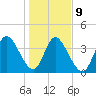 Nassauville tide chart for Friday, January 9, 2026