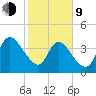 Nassauville tide chart for Monday, February 9, 2026