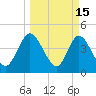 Nassauville tide chart for Sunday, March 15, 2026