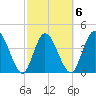 Nassauville tide chart for Friday, March 6, 2026