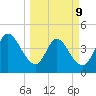 Nassauville tide chart for Monday, March 9, 2026