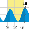 Nassauville tide chart for Wednesday, April 15, 2026