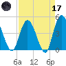 Nassauville tide chart for Friday, April 17, 2026