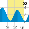 Nassauville tide chart for Wednesday, April 22, 2026