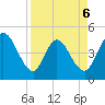 Nassauville tide chart for Monday, April 6, 2026
