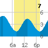 Nassauville tide chart for Tuesday, April 7, 2026