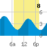 Nassauville tide chart for Wednesday, April 8, 2026