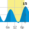Nassauville tide chart for Friday, May 15, 2026
