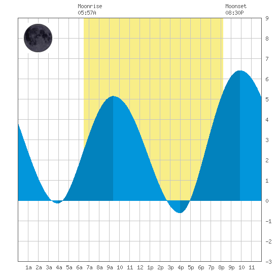 Nassauville tide chart for Saturday, May 16, 2026