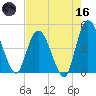 Nassauville tide chart for Saturday, May 16, 2026