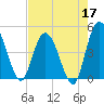 Nassauville tide chart for Sunday, May 17, 2026