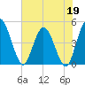 Nassauville tide chart for Tuesday, May 19, 2026