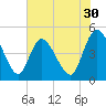 Nassauville tide chart for Saturday, May 30, 2026