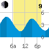 Nassauville tide chart for Saturday, May 9, 2026