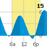 Nassauville tide chart for Monday, June 15, 2026
