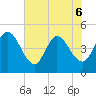 Nassauville tide chart for Saturday, June 6, 2026