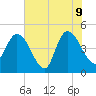 Nassauville tide chart for Tuesday, June 9, 2026