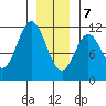 Natalia Point tide chart for Thursday, January 7, 2021