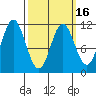 Natalia Point tide chart for Tuesday, March 16, 2021