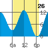 Natalia Point tide chart for Friday, March 26, 2021