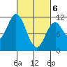 Natalia Point tide chart for Saturday, March 6, 2021