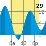Natalia Point tide chart for Thursday, April 29, 2021