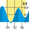 Natalia Point tide chart for Thursday, May 13, 2021
