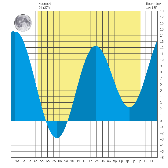 Natalia Point tide chart for Wednesday, May 26, 2021