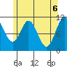 Natalia Point tide chart for Thursday, May 6, 2021