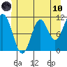 Natalia Point tide chart for Thursday, June 10, 2021