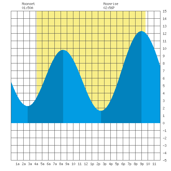 Natalia Point tide chart for Saturday, June 19, 2021