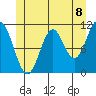 Natalia Point tide chart for Tuesday, June 8, 2021